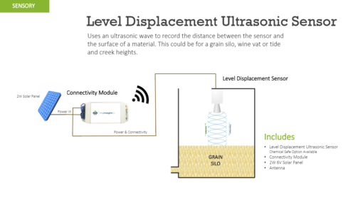 Level Displacment sensor Chemical Safe