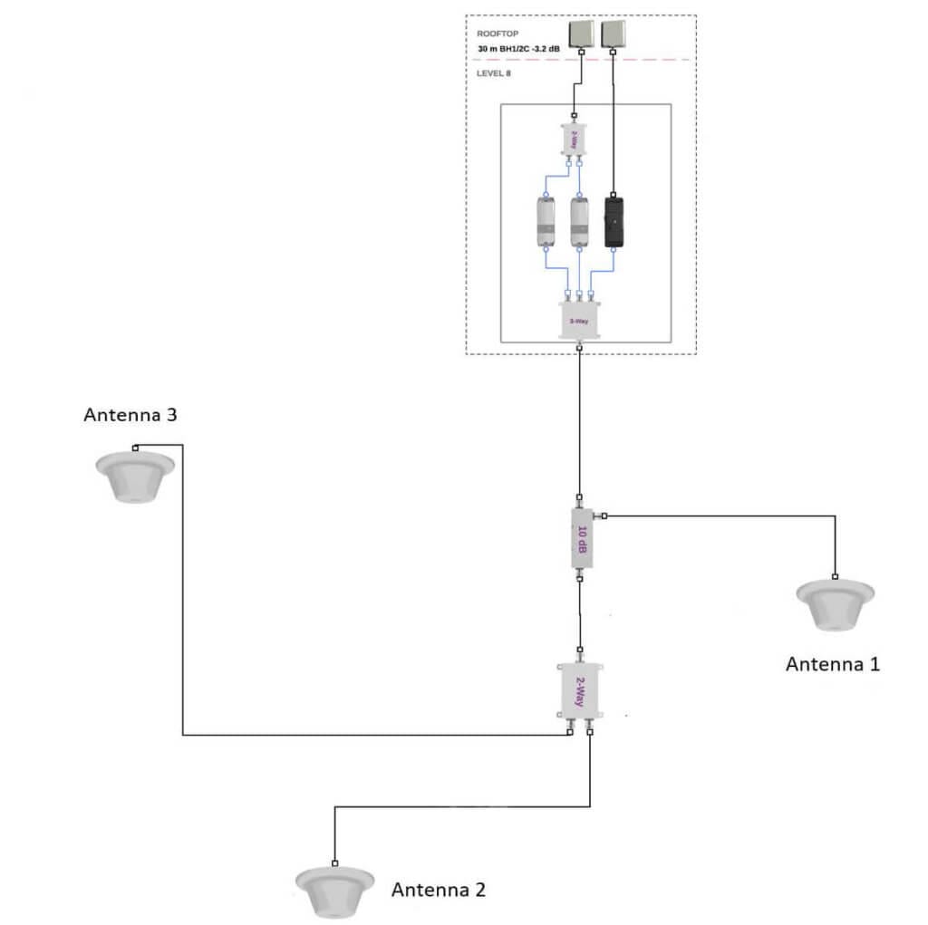 multi-carrier connectivity installation diagram