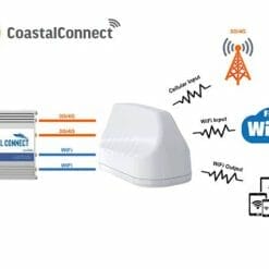 Coastal Connect Marine Cellular WiFi Internet System