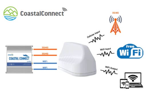 Coastal Connect Marine Cellular WiFi Internet System