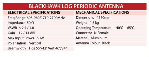 Blackhawk Log Periodic Wideband Antenna