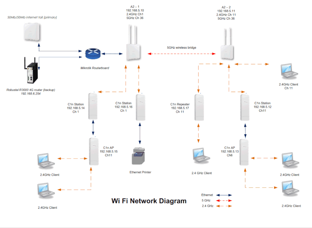 wifi-hollywood-diagram